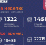 COVID-19: итоги недели - Газета Заря